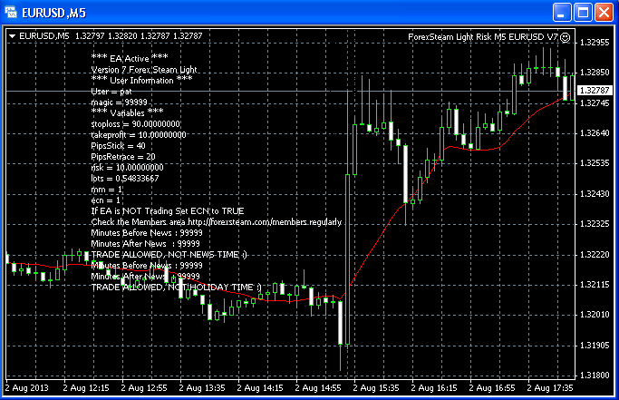 About The Forex Steam Staff And System Forex Steam The 1 Forex - 