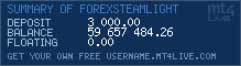 Forex steam live results