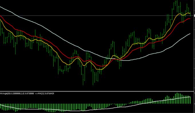 Forex scalping definition